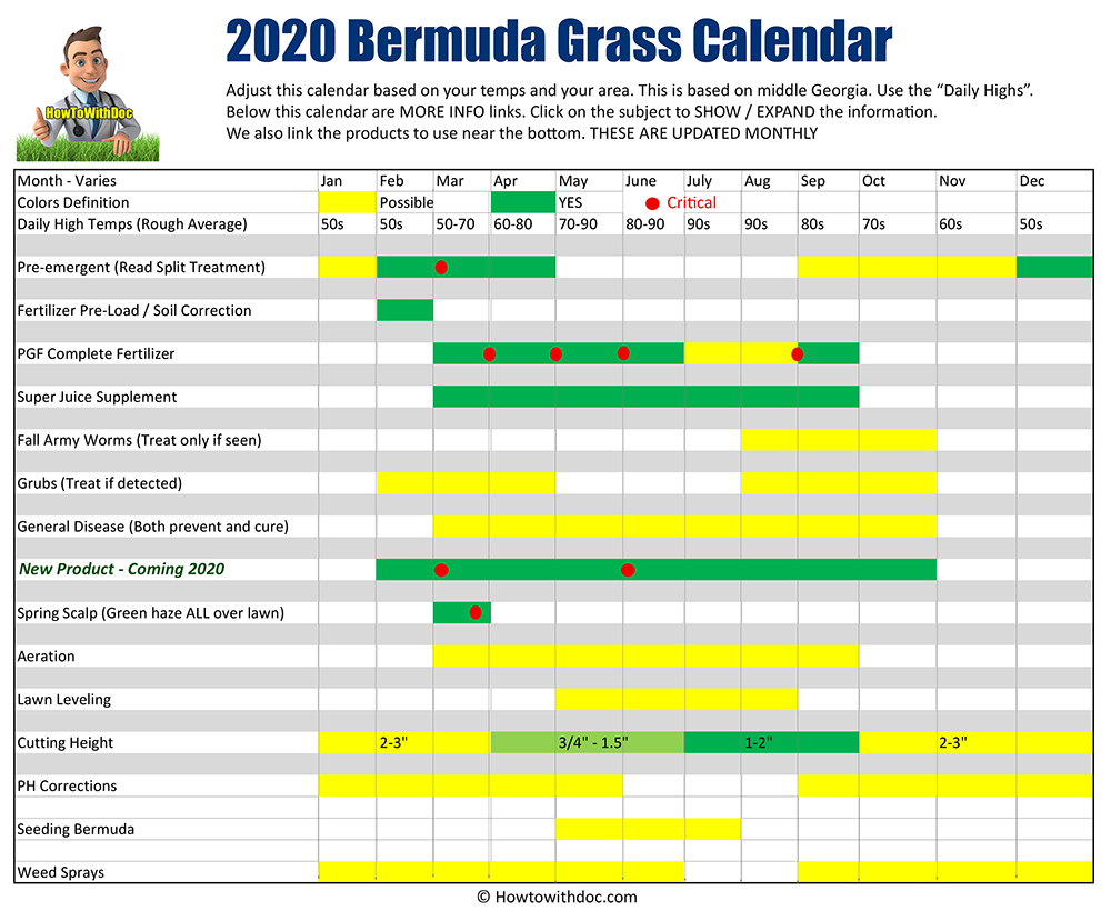 bermuda grass calendar 2020 
